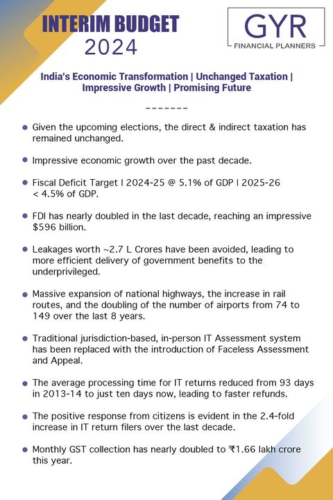 GYR creative listing highlights of the Interim Budget 2024, including an unchanged tax structure and a fiscal deficit target of 5.1% of GDP.